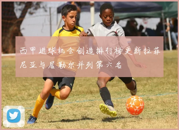 西甲进球机会创造排行榜更新拉菲尼亚与居勒尔并列第六名