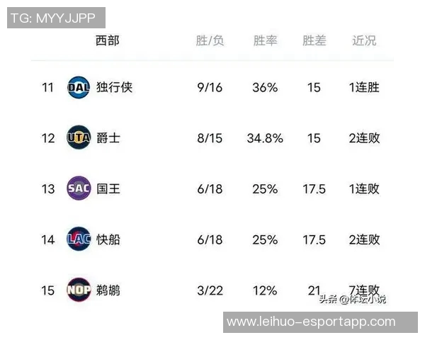 每回合单打失分最低球队排行榜太阳以067分领跑马刺活塞火箭紧随其后
